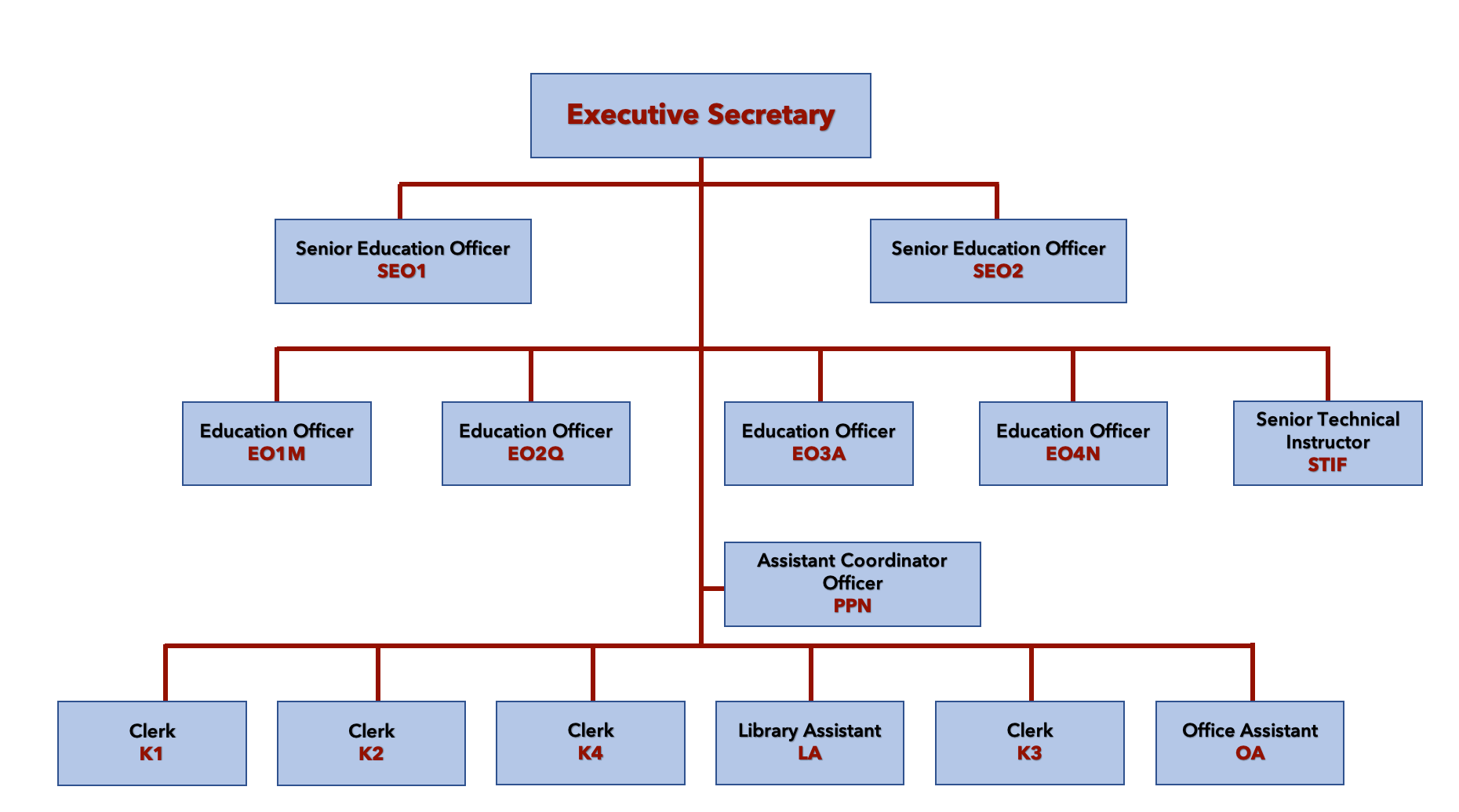 English Ver_BDNAC Sec Org Structure_2020.png